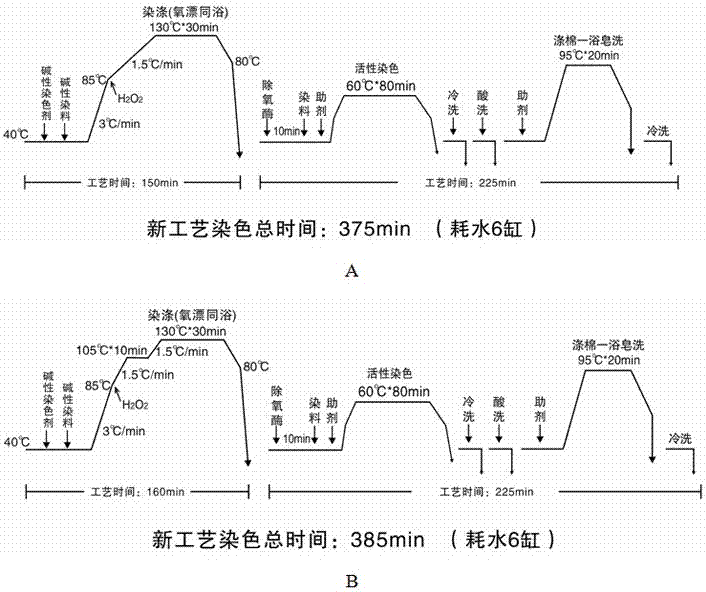 A kind of dyeing method of polyester-cotton blended knitted fabric