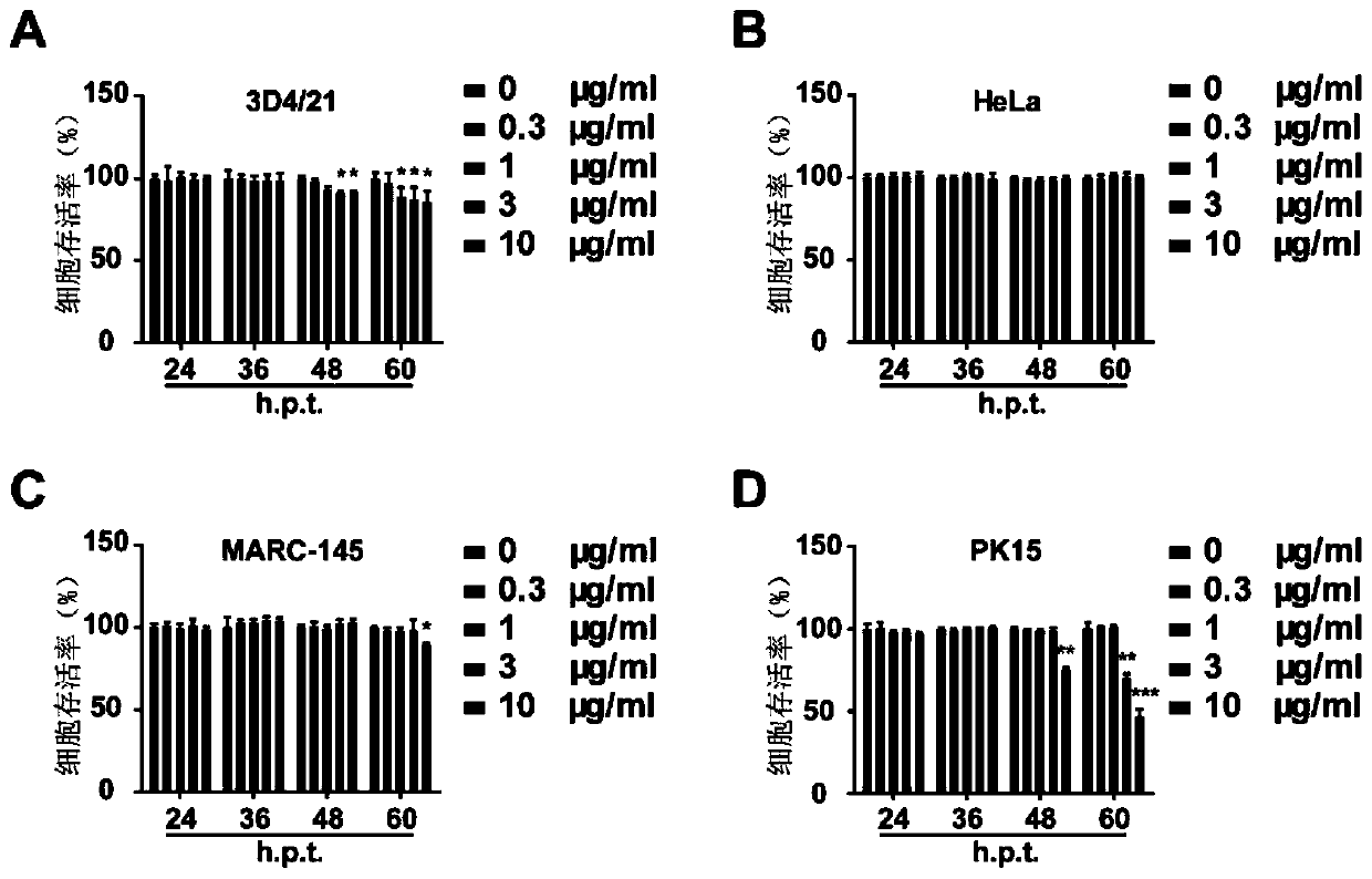 Antiviral applications of cholesterol transport inhibitor