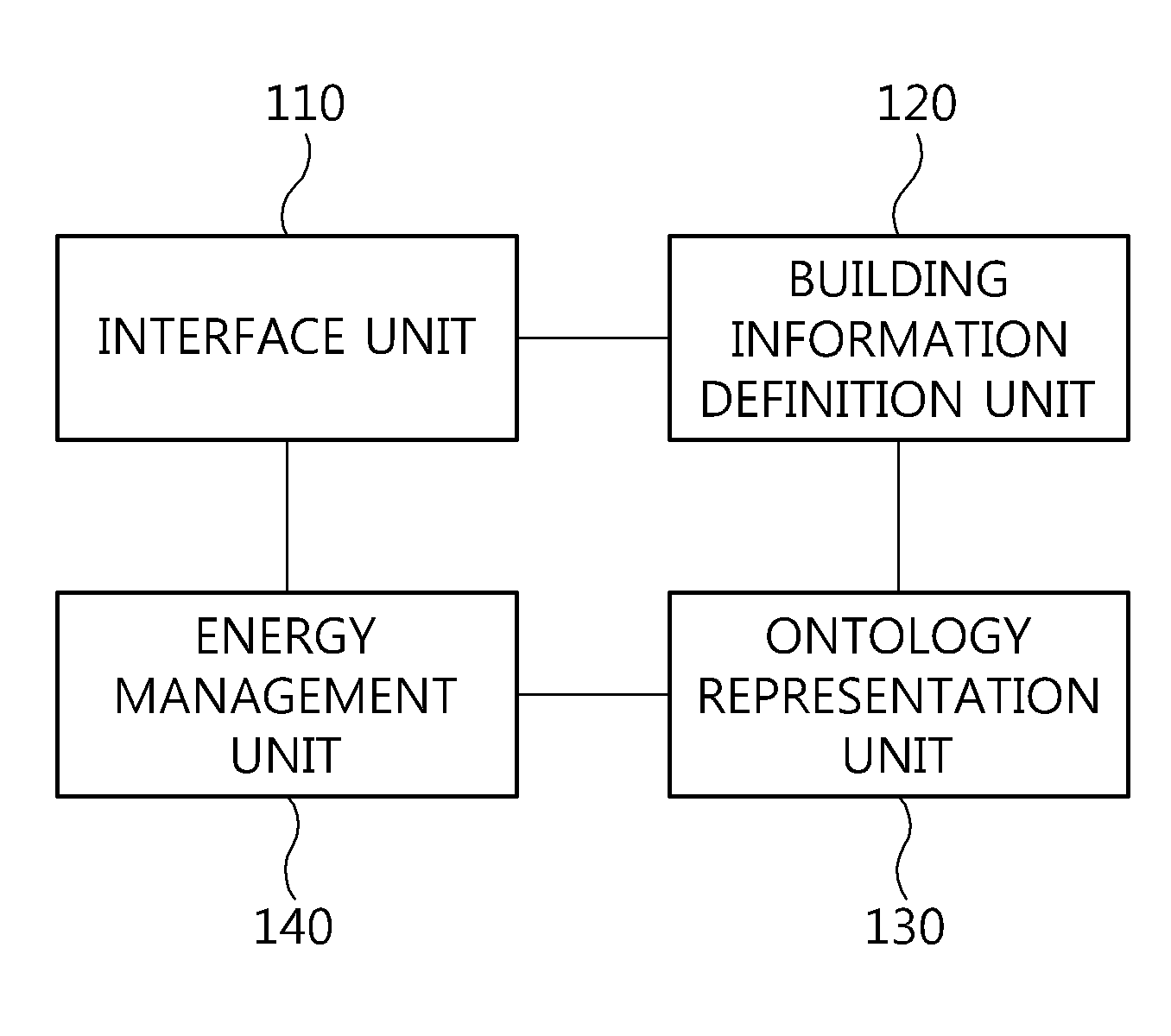 Apparatus and method for saving energy in building
based on ontology