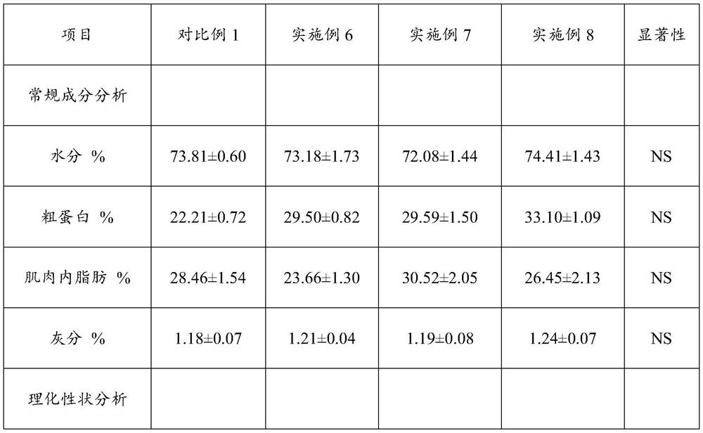 Hybrid broussonetia papyrifera silage, preparation method of hybrid broussonetia papyrifera silage, coarse feed and ruminant feed