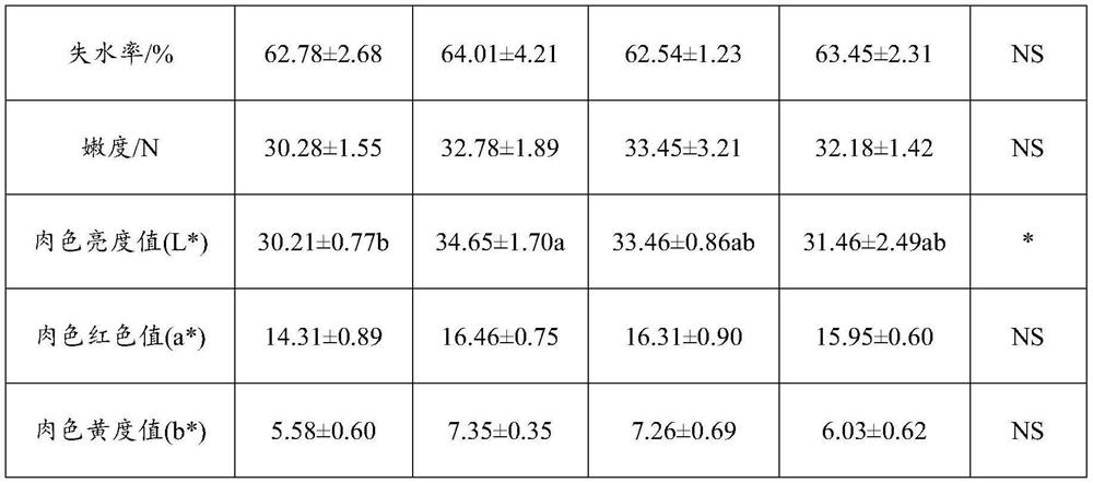 Hybrid broussonetia papyrifera silage, preparation method of hybrid broussonetia papyrifera silage, coarse feed and ruminant feed