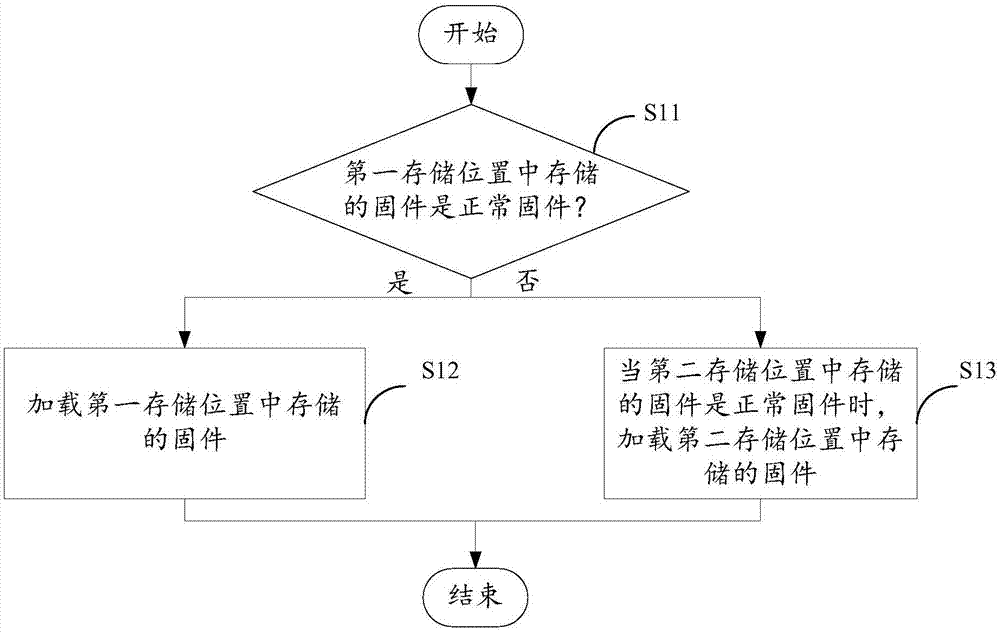 Firmware loading method and apparatus, and electronic device