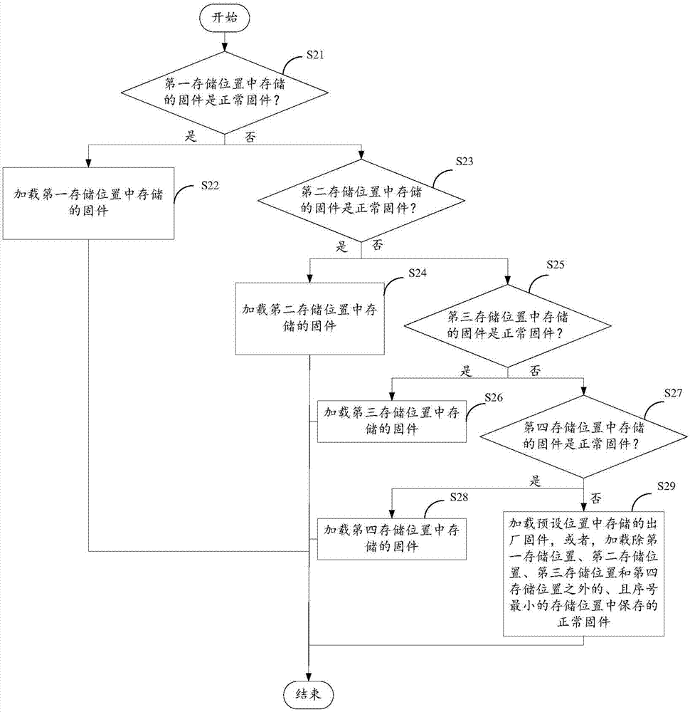 Firmware loading method and apparatus, and electronic device