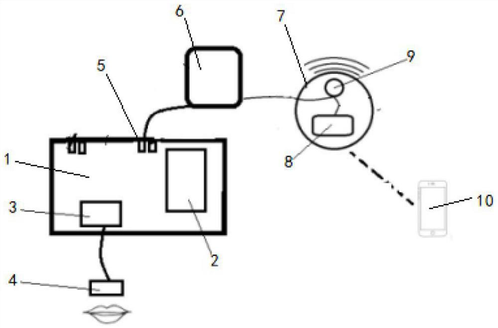 Novel electronic control system and method for voice robot mouth shape synchronous matching