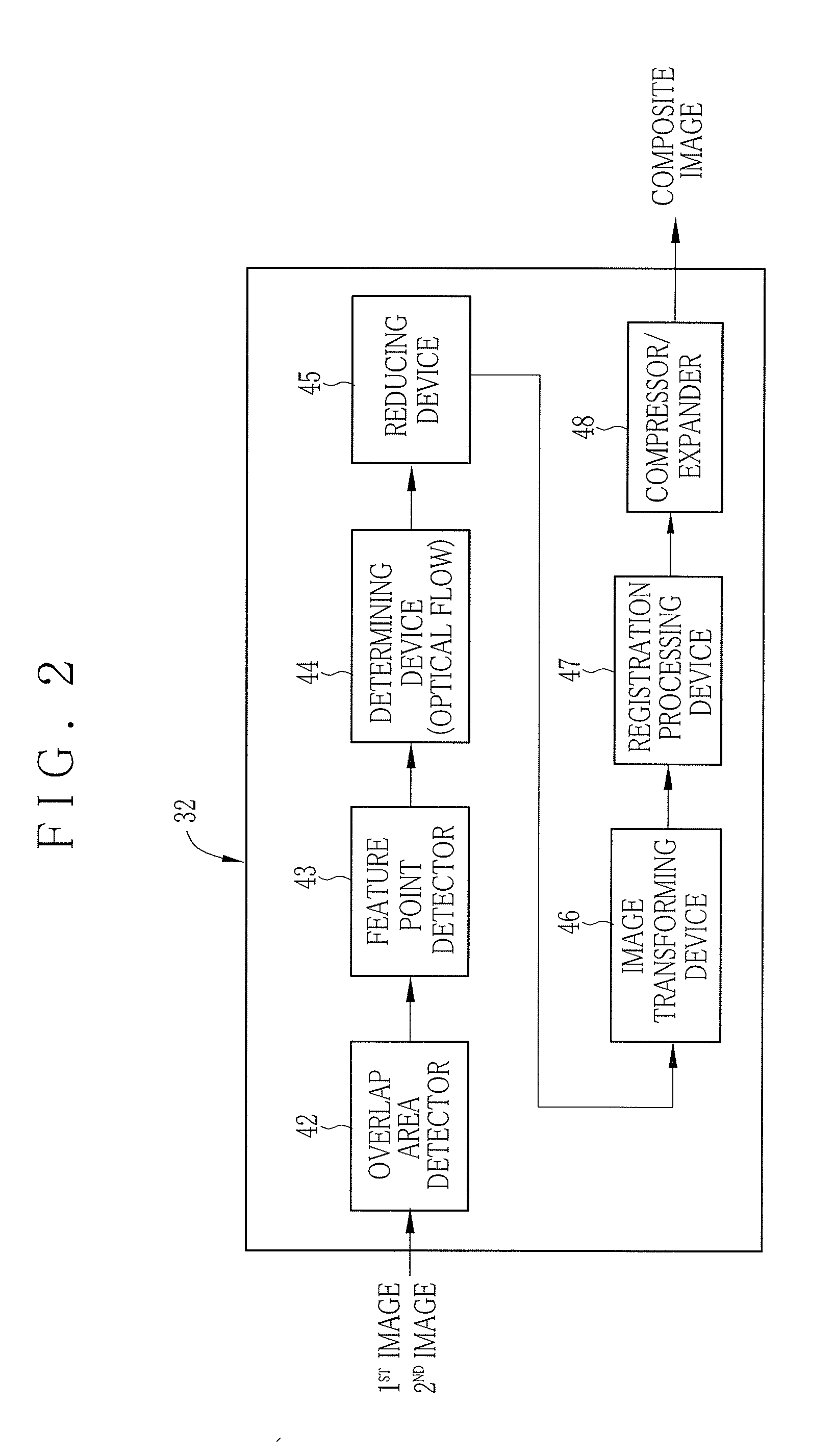 Image synthesizer and image synthesizing method