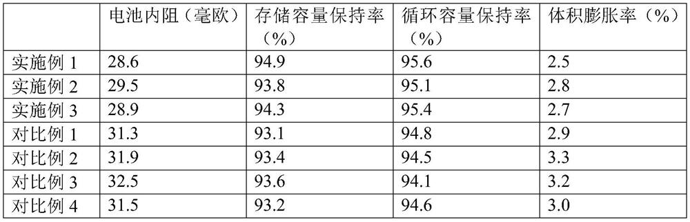 Formation method of low-self-discharge lithium ion battery