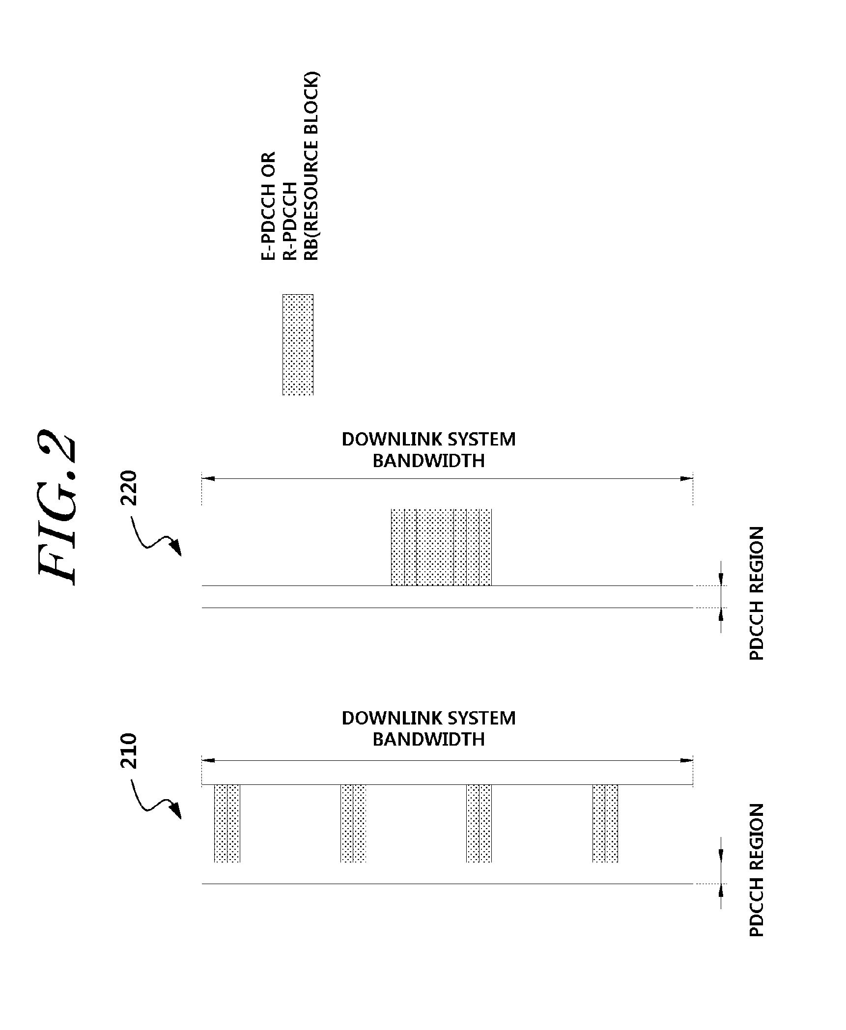 E-pdcch mapping, and method and apparatus for transmission and reception in wireless communication system