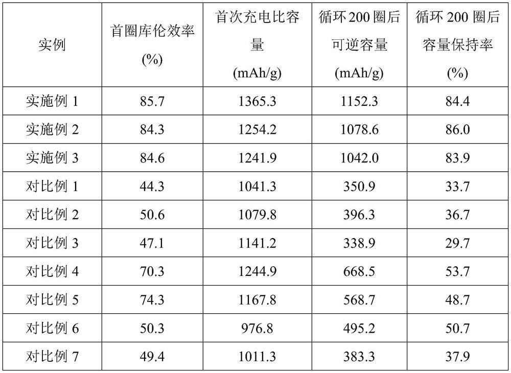 Graphene@egg yolk-eggshell silicon-carbon composite material as well as preparation and application thereof