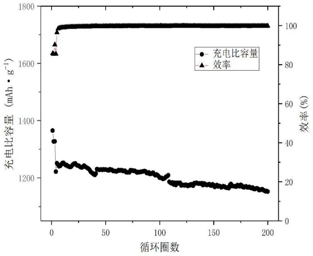 Graphene@egg yolk-eggshell silicon-carbon composite material as well as preparation and application thereof