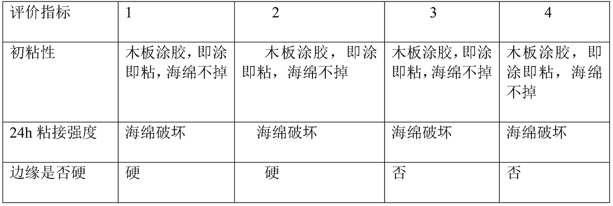 Modified waterborne SBS (styrene-butadiene-styrene) emulsion glue spray and preparation method thereof