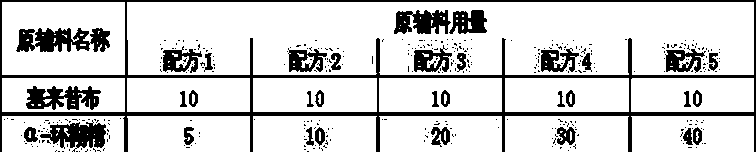 Inclusion compound containing celecoxib and preparation method thereof