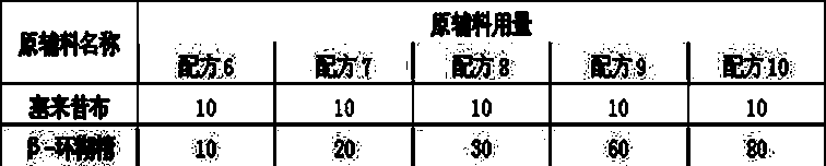 Inclusion compound containing celecoxib and preparation method thereof