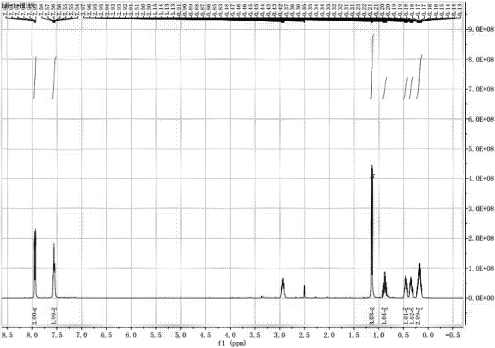 Preparation method of 1-(4-chlorphenyl)-2-cyclopropyl-1-acetone