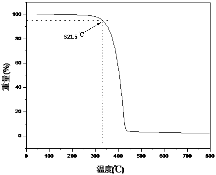 3'-(4-bromonaphthalene-1-yl)[1,1'-biphenyl]-4-carbonitrile and its synthetic method