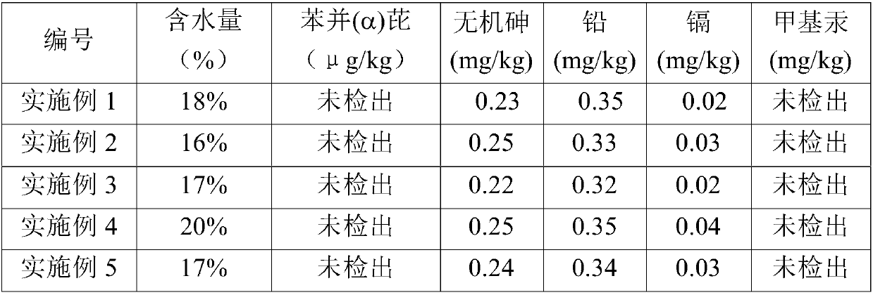 Preparation method of instant liquid-smoked abalone