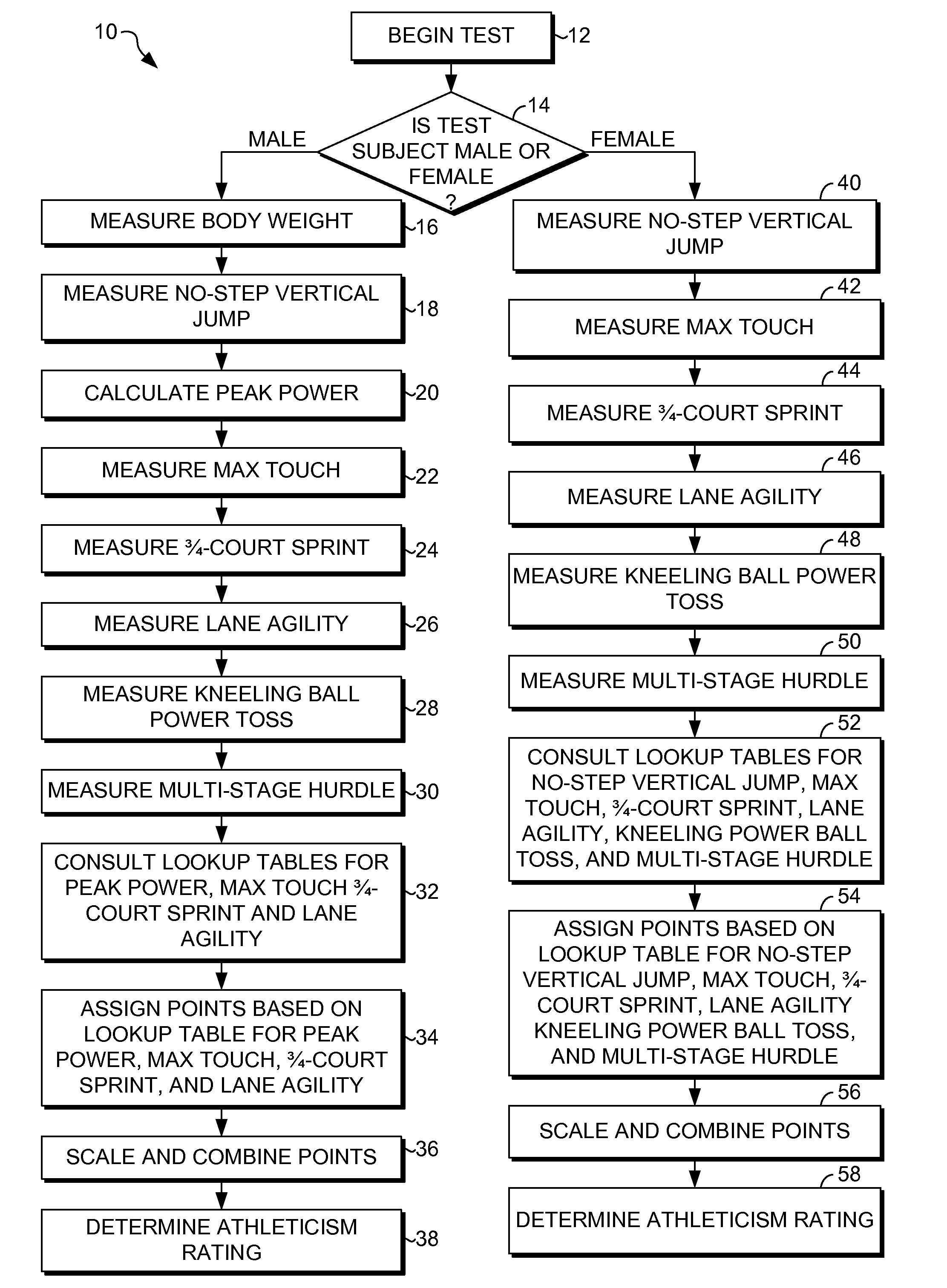 Athletic performance rating system