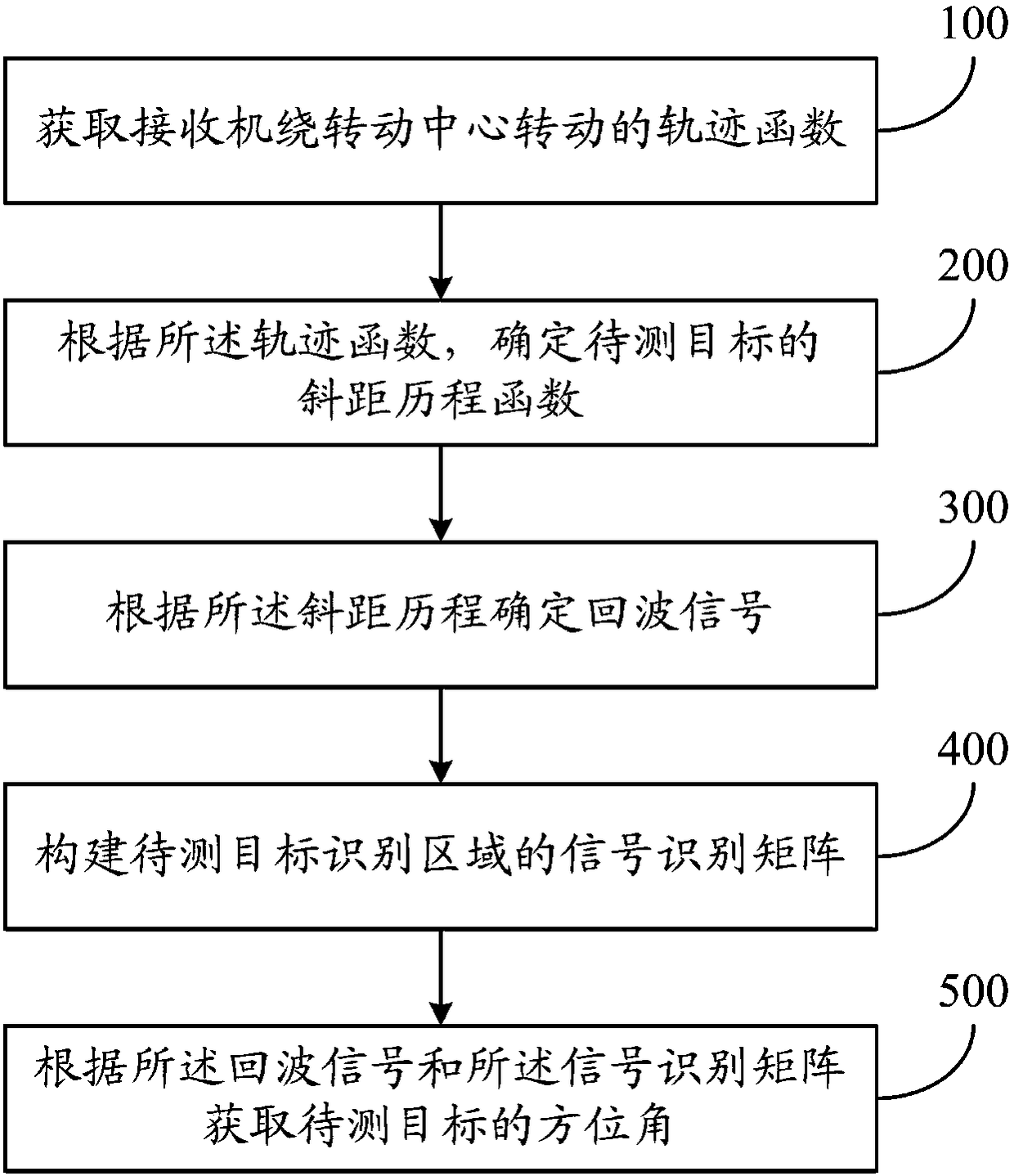 Outer radiation source radar direction-finding method and system