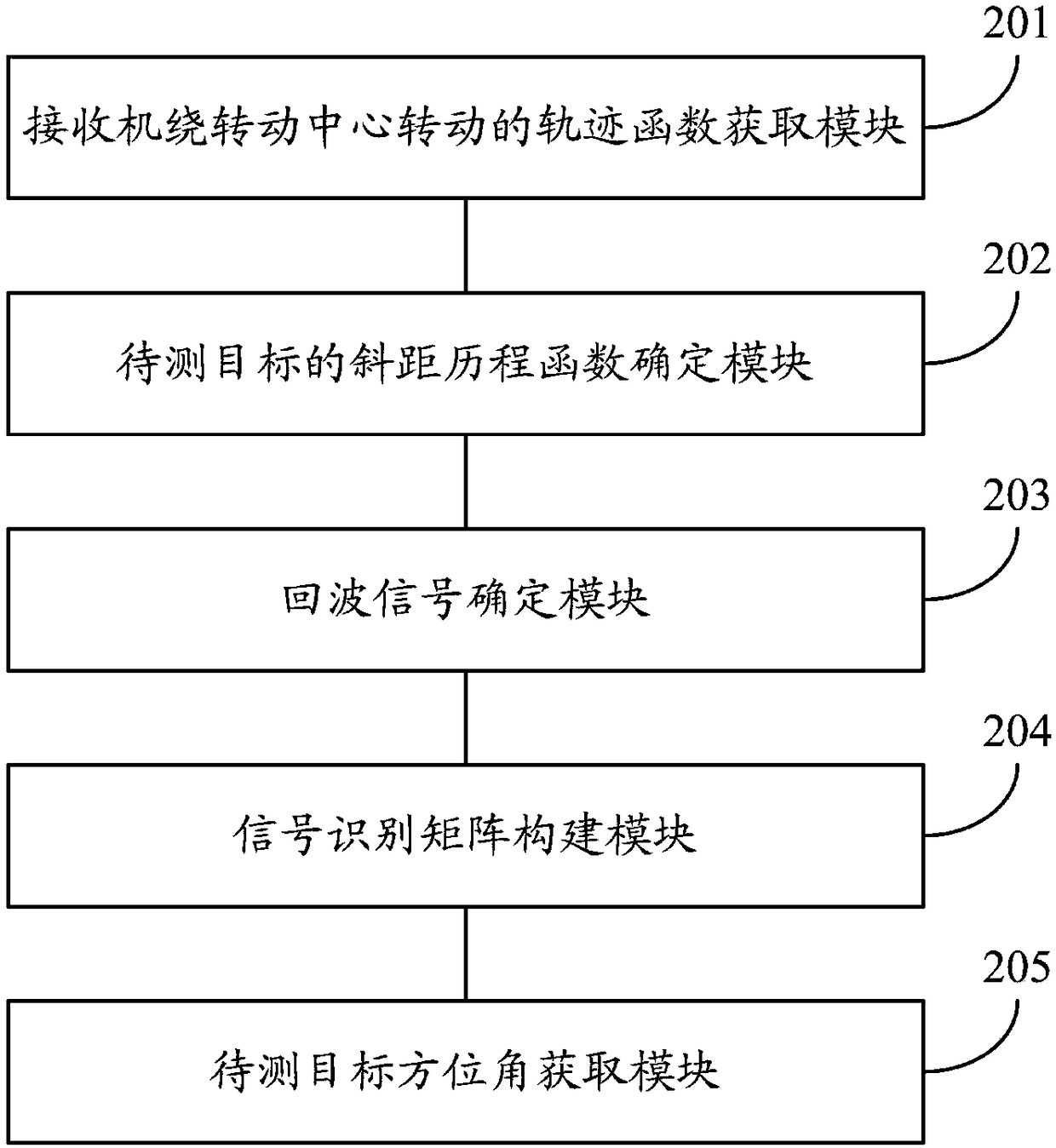 Outer radiation source radar direction-finding method and system