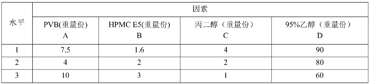 Compound spraying and film agent for dairy cows, and preparation method thereof