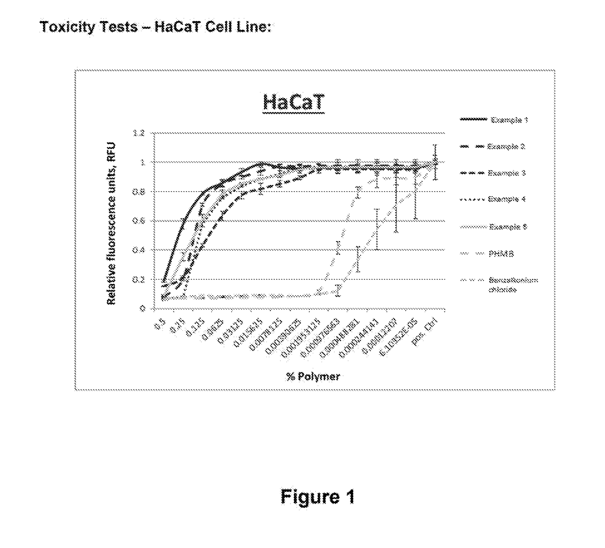 Method for producing polyguanidines