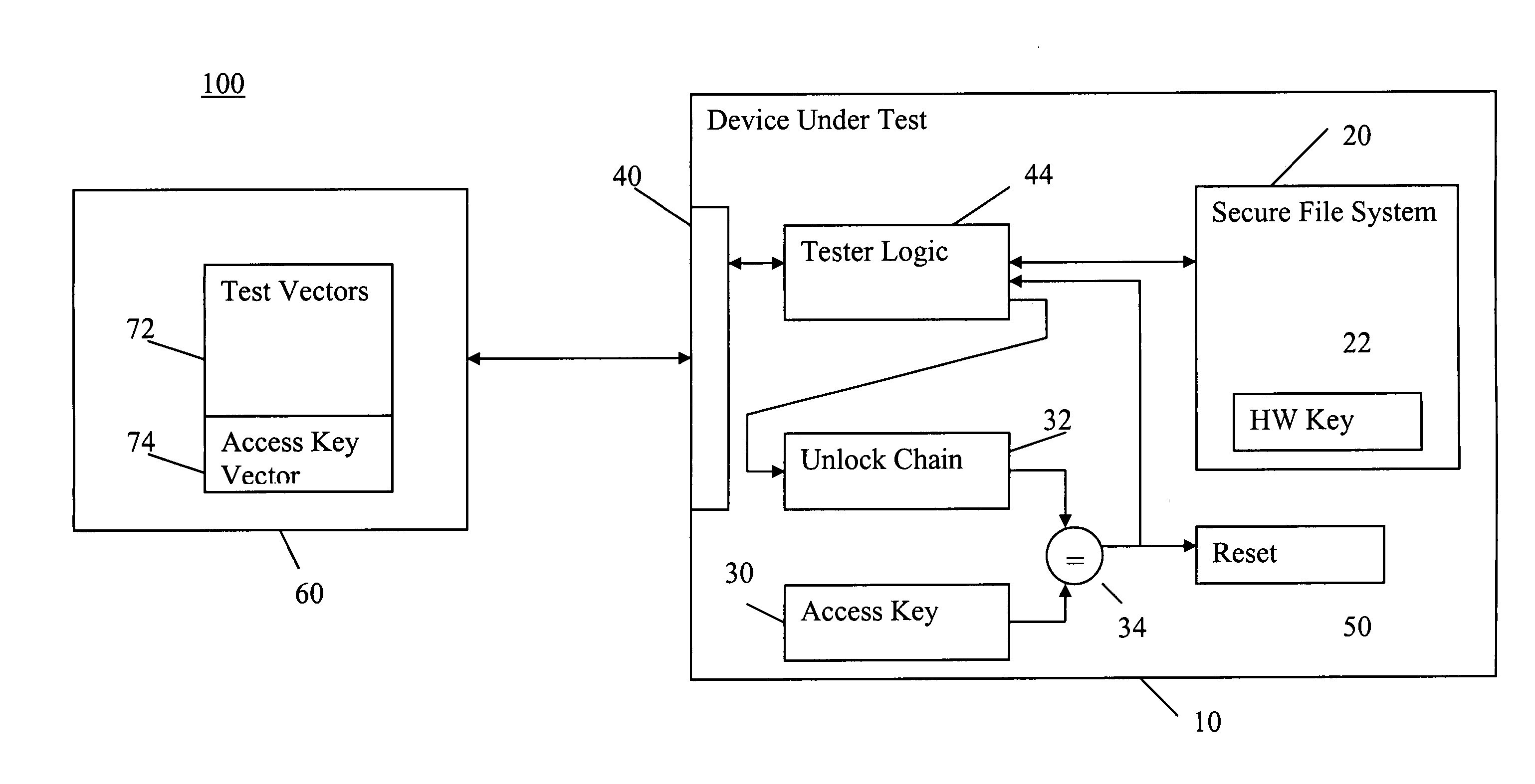 Lockstep mechanism to ensure security in hardware at power-up