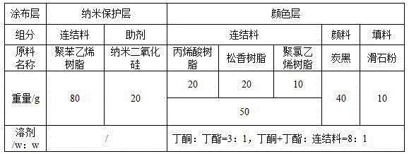 Hot stamping foil with low-temperature printing and high-temperature sterilizing properties and preparation method thereof