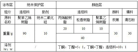 Hot stamping foil with low-temperature printing and high-temperature sterilizing properties and preparation method thereof