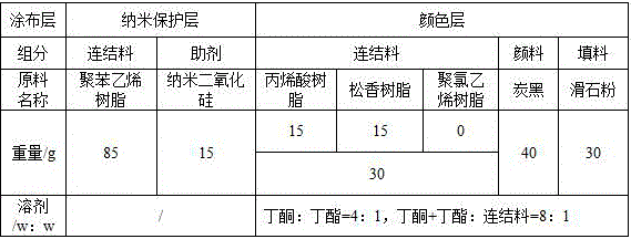 Hot stamping foil with low-temperature printing and high-temperature sterilizing properties and preparation method thereof