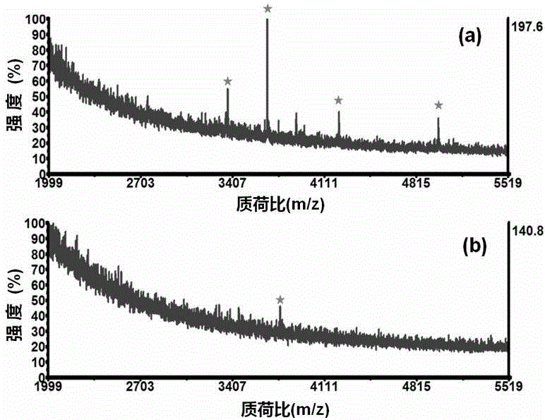 Dendrimer-modified MOF material, and preparation method and application thereof