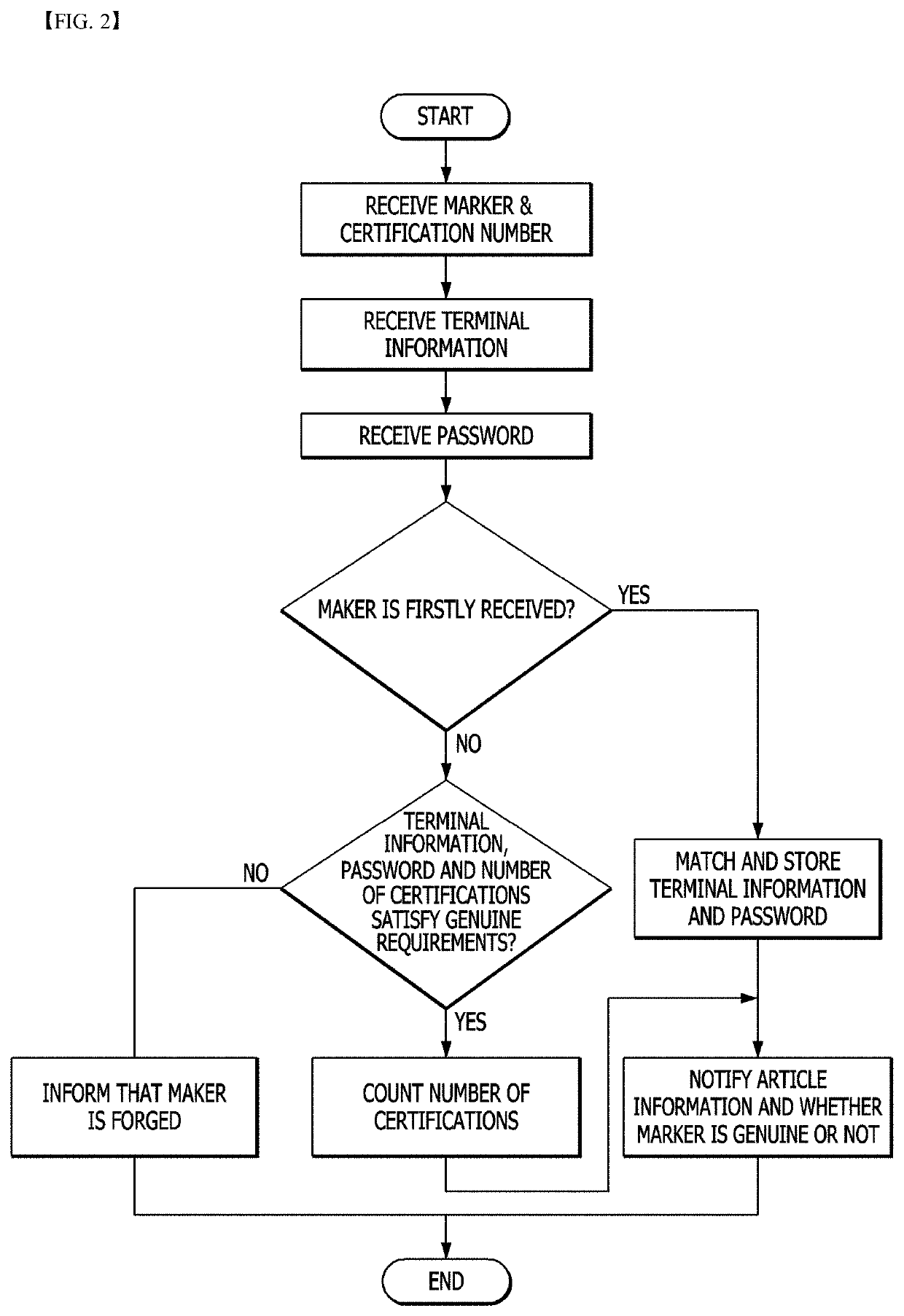 Method and system for certifying product authenticity using physical feature information including digitized surface fingerprint and blockchain