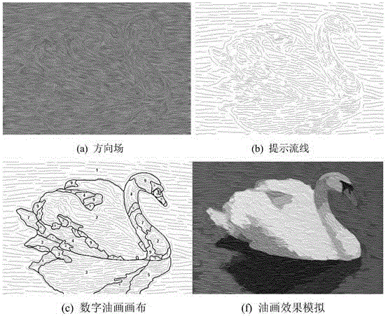 Image-based Automatic Generation of Digital Oil Painting Canvas