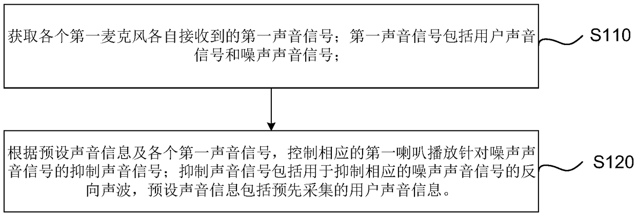 Audio device and spatial noise reduction method thereof, and system