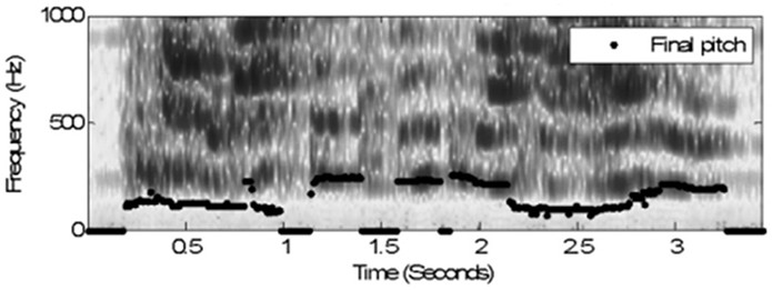 Fundamental frequency information extraction method and device applied to reverberation environment voiceprint recognition