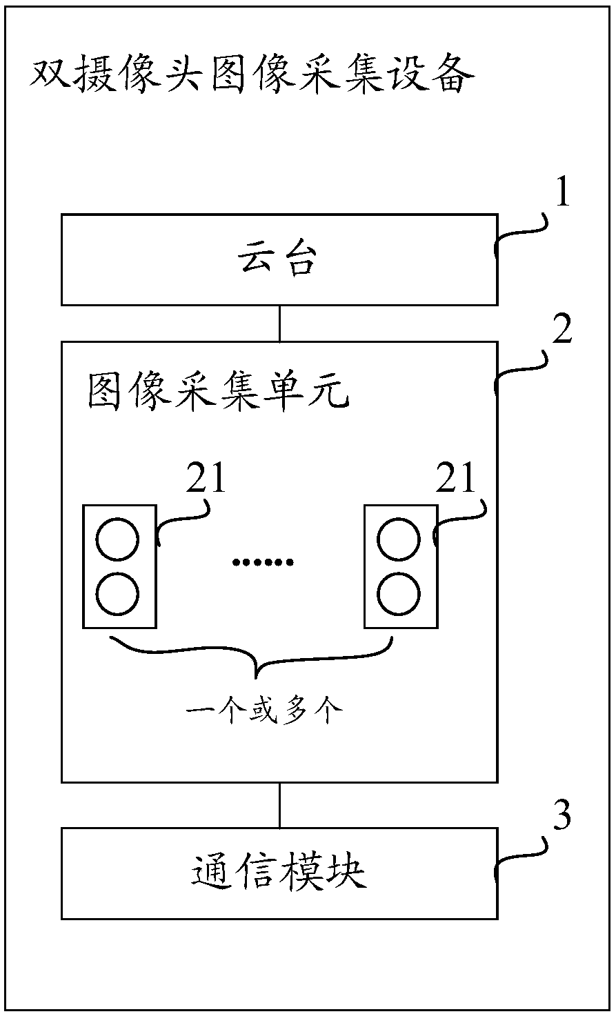 Double-camera image acquisition equipment based on cradle head control