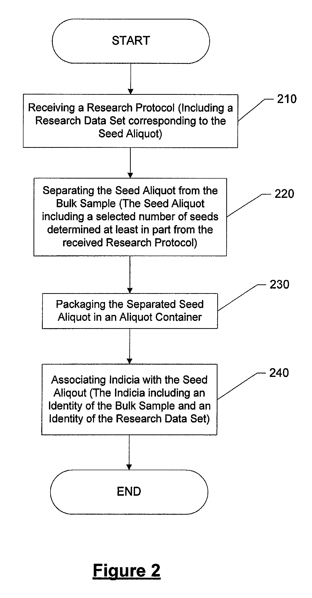 System, method, and computer program product for automated high-throughput seed sample aliquot preparation, treatment and dispersal