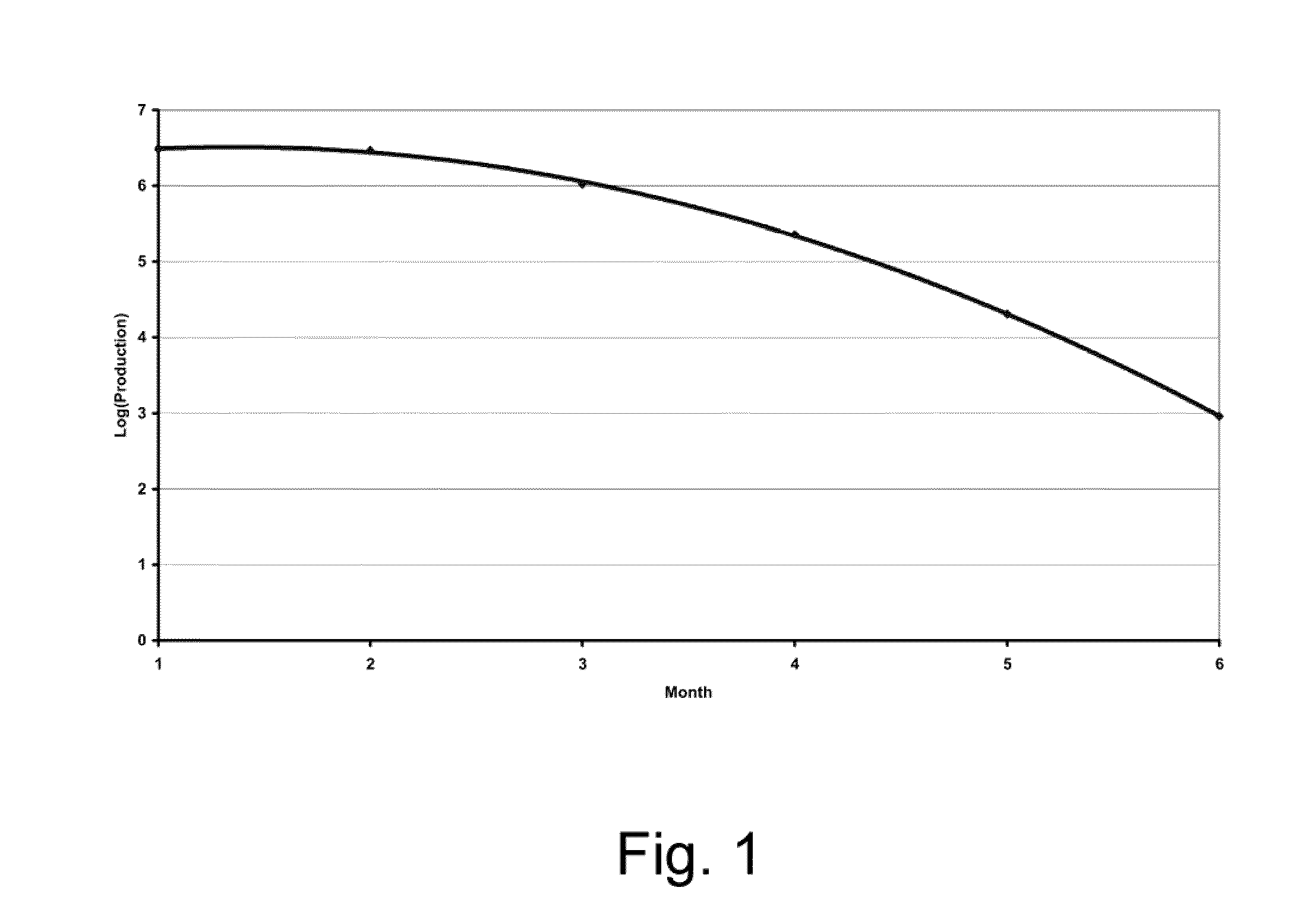 Gas-assisted process for in-situ bitumen recovery from carbonate reservoirs