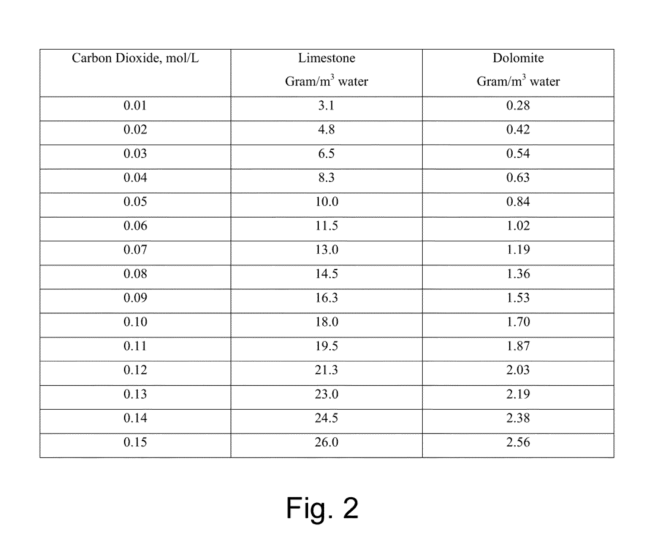 Gas-assisted process for in-situ bitumen recovery from carbonate reservoirs