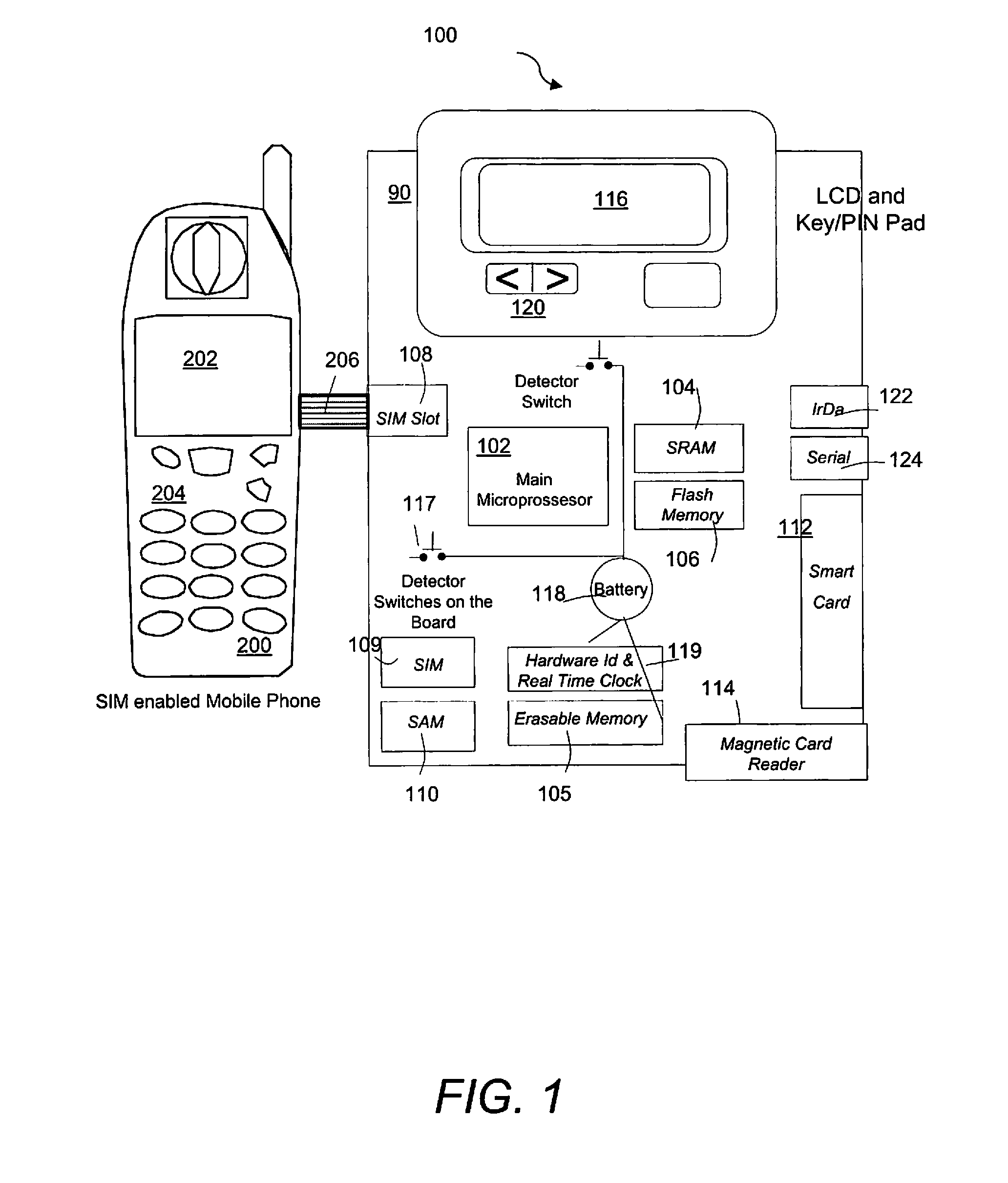 Secure pin entry device for mobile phones