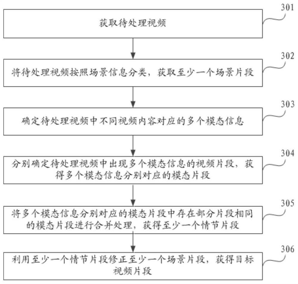 Video processing method and device, server and electronic device