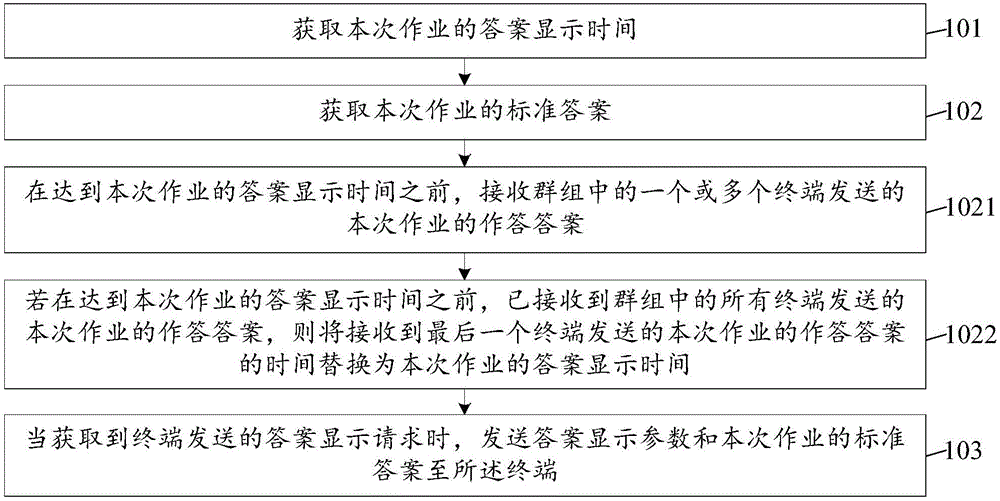 Data processing method and system, server and terminal