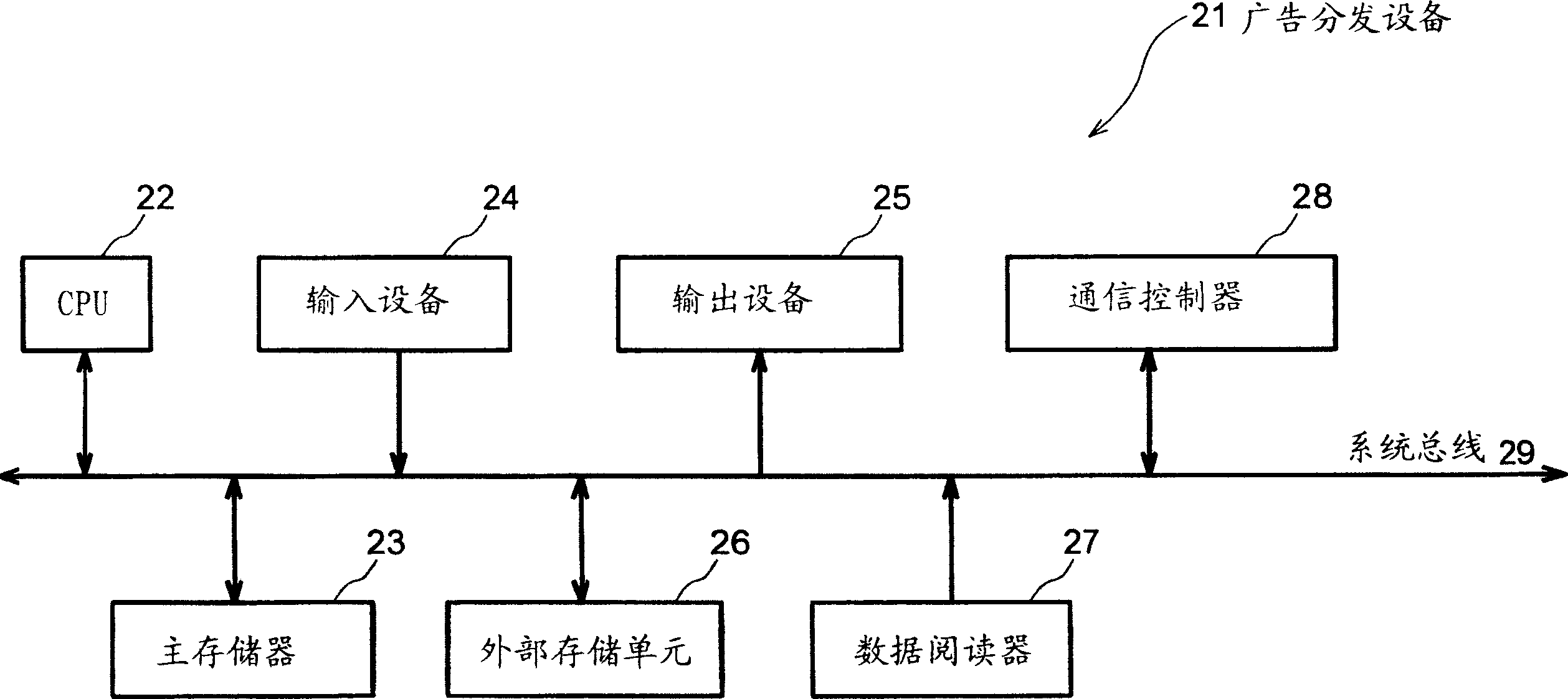 Device for distributing advertisement