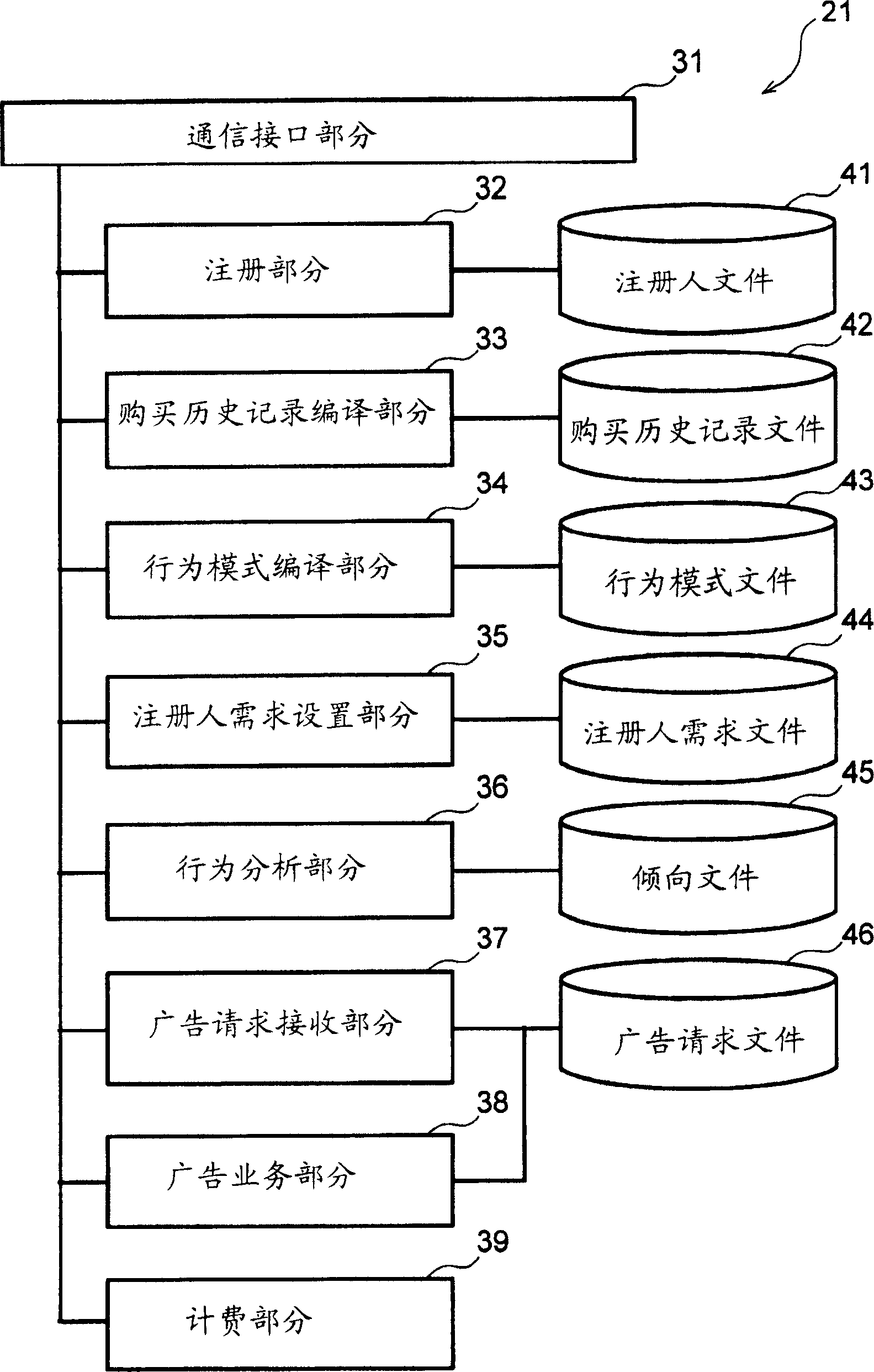 Device for distributing advertisement