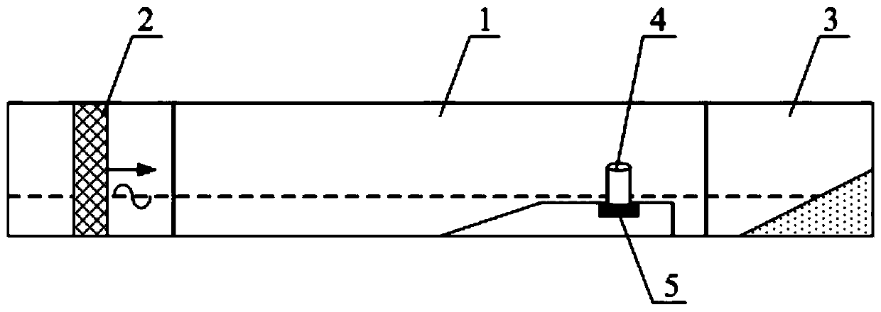 Soil transverse erosion quality measuring method