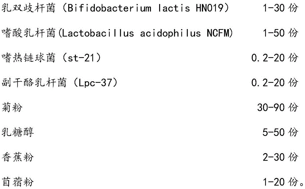 Composition for improving intestinal functions