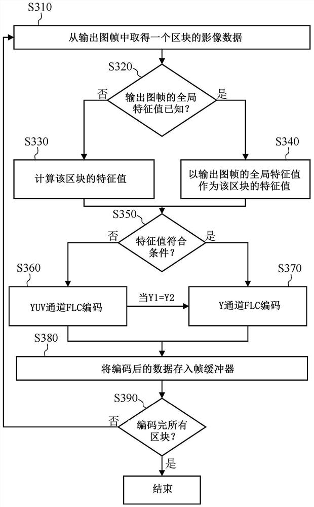 Image compression method and image compressor