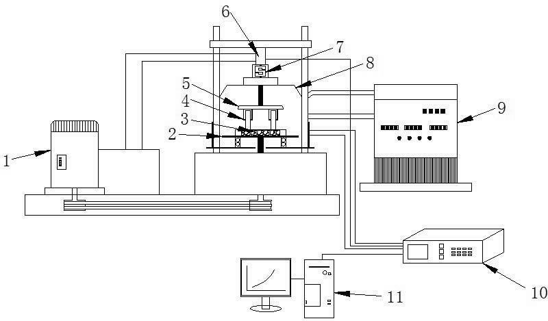 Dynamic frictional force testing system and dynamic frictional force testing method of pavement materials