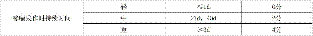 Orally-taken medicine for preventing and treating infantile asthma and preparation method thereof