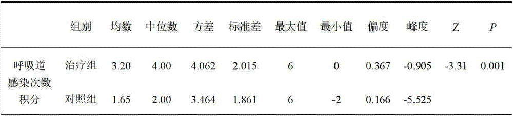 Orally-taken medicine for preventing and treating infantile asthma and preparation method thereof