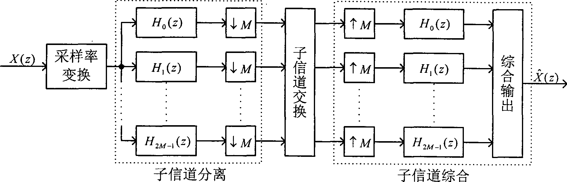 Star-loading reconstruction wideband digital channel exchange method