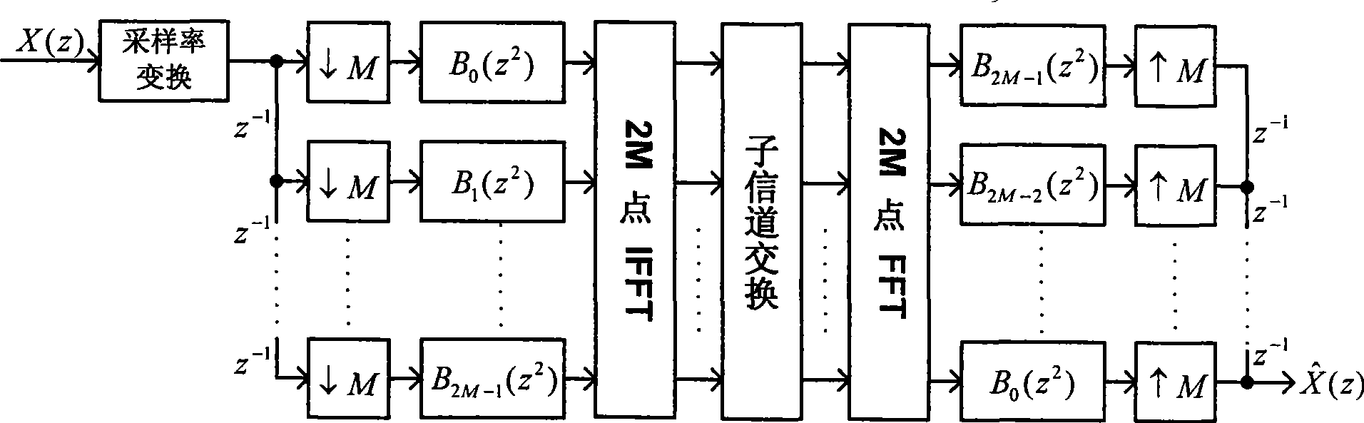 Star-loading reconstruction wideband digital channel exchange method